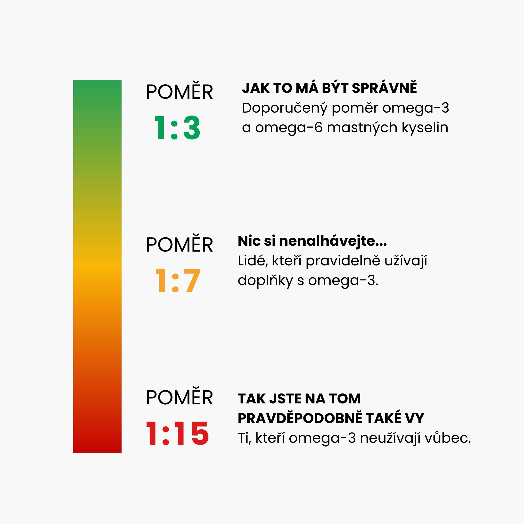 Pomer Omega kyselin